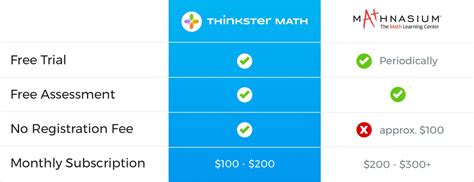 mathnasium tutor pay|why is mathnasium so expensive.